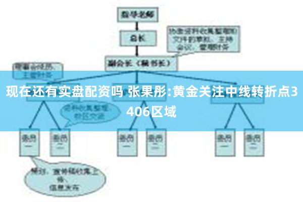 现在还有实盘配资吗 张果彤:黄金关注中线转折点3406区域